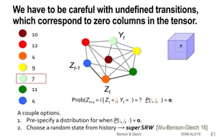 We have to be careful with undefined transitions,
which correspond to zero columns in the tensor.
10
12
4
9
7
11
4
Zt-1
Zt
Yt
1
3
2
P
Prob(Zt+1 = i | Zt = j, Yt = r) = ? P(:, j, r) = 0.
A couple options.
1. Pre-specify a distribution for when P(:, j, r) = 0.
2. Choose a random state from history ⟶ super SRW [Wu-Benson-Gleich 16]
SIAM ALA'18Benson & Gleich 41
 
