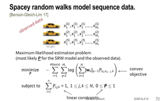 Spacey random walks model sequence data.
Maximum likelihood estimation problem
(most likely P for the SRW model and the observed data).
convex
objective
linear constraints
nyc.gov
[Benson-Gleich-Lim 17]
70SIAM ALA'18Benson & Gleich
 