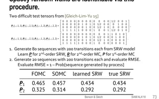 Spacey random walks are identifiable via this
procedure.
73
Two difficult test tensors from [Gleich-Lim-Yu 15]
1. Generate 80 sequences with 200 transitions each from SRW model
Learn P for 2nd-order SRW, R for 2nd-order MC, P for 1st-order MC
2. Generate 20 sequences with 200 transitions each and evaluate RMSE.
Evaluate RMSE = 1 – Prob[sequence generated by process]
SIAM ALA'18Benson & Gleich
 