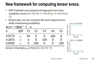 New framework for computing tensor evecs.
• SDP methods can compute all eigenpairs but have
scalability issues [Cui-Dai-Nie 14, Nie-Wang 14, Nie-Zhang
17]
• Empirically, we can compute the same eigenvectors
while maintaining scalability.
tensor is Example 4.11 from [Cui-Dai-Nie 14]
87SIAM ALA'18Benson & Gleich
 
