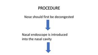 PROCEDURE
Nose should first be decongested
Nasal endoscope is introduced
into the nasal cavity