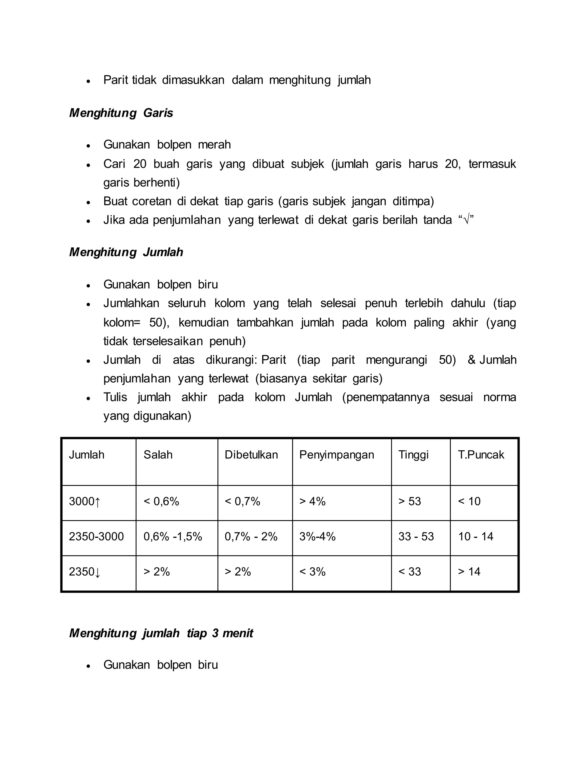  Parit tidak dimasukkan dalam menghitung jumlah
Menghitung Garis
 Gunakan bolpen merah
 Cari 20 buah garis yang dibuat subjek (jumlah garis harus 20, termasuk
garis berhenti)
 Buat coretan di dekat tiap garis (garis subjek jangan ditimpa)
 Jika ada penjumlahan yang terlewat di dekat garis berilah tanda “√”
Menghitung Jumlah
 Gunakan bolpen biru
 Jumlahkan seluruh kolom yang telah selesai penuh terlebih dahulu (tiap
kolom= 50), kemudian tambahkan jumlah pada kolom paling akhir (yang
tidak terselesaikan penuh)
 Jumlah di atas dikurangi: Parit (tiap parit mengurangi 50) & Jumlah
penjumlahan yang terlewat (biasanya sekitar garis)
 Tulis jumlah akhir pada kolom Jumlah (penempatannya sesuai norma
yang digunakan)
Jumlah Salah Dibetulkan Penyimpangan Tinggi T.Puncak
3000↑ < 0,6% < 0,7% > 4% > 53 < 10
2350-3000 0,6% -1,5% 0,7% - 2% 3%-4% 33 - 53 10 - 14
2350↓ > 2% > 2% < 3% < 33 > 14
Menghitung jumlah tiap 3 menit
 Gunakan bolpen biru
 