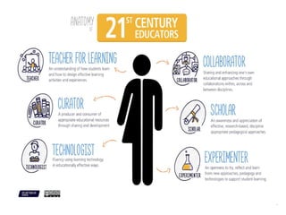 The anatomy of the empowered educator: pathways for institutional support