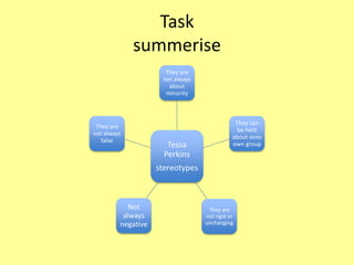 Task
summerise
Tessa
Perkins
stereotypes
They are
not always
about
minority
They can
be held
about ones
own group
They are
not rigid or
unchanging
Not
always
negative
They are
not always
false
 