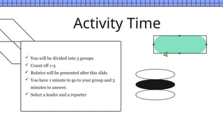 Activity Time
 You will be divided into 3 groups.
 Count off 1-3
 Rubrics will be presented after this slide.
 You have 1 minute to go to your group and 5
minutes to answer.
 Select a leader and a reporter
 