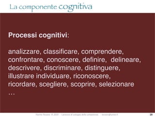 Fiorino	Tessaro		©	2019		-		I	processi	di	sviluppo	della	competenza			-		tessaro@unive.it
La componente cognitiva
Processi cognitivi:
analizzare, classificare, comprendere,
confrontare, conoscere, definire, delineare,
descrivere, discriminare, distinguere,
illustrare individuare, riconoscere,
ricordare, scegliere, scoprire, selezionare
…
19
 