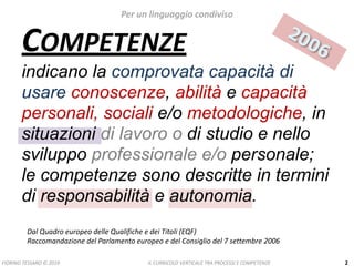 IL	CURRICOLO	VERTICALE	TRA	PROCESSI	E	COMPETENZE
Per	un	linguaggio	condiviso
Dal	Quadro	europeo	delle	Qualifiche	e	dei	Titoli	(EQF)		
Raccomandazione	del	Parlamento	europeo	e	del	Consiglio	del	7	settembre	2006
2006COMPETENZE		
indicano la comprovata capacità di
usare conoscenze, abilità e capacità
personali, sociali e/o metodologiche, in
situazioni di lavoro o di studio e nello
sviluppo professionale e/o personale;
le competenze sono descritte in termini
di responsabilità e autonomia.
FIORINO	TESSARO	©	2019 2
 