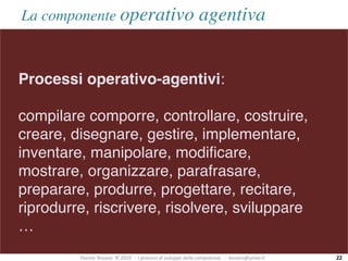 Fiorino	Tessaro		©	2019		-		I	processi	di	sviluppo	della	competenza			-		tessaro@unive.it
La componente operativo agentiva
Processi operativo-agentivi:
compilare comporre, controllare, costruire,
creare, disegnare, gestire, implementare,
inventare, manipolare, modificare,
mostrare, organizzare, parafrasare,
preparare, produrre, progettare, recitare,
riprodurre, riscrivere, risolvere, sviluppare
…
22
 