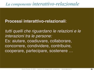 Fiorino	Tessaro		©	2019		-		I	processi	di	sviluppo	della	competenza			-		tessaro@unive.it
La componente interattivo-relazionale
Processi interattivo-relazionali:
tutti quelli che riguardano le relazioni e le
interazioni tra le persone:
Es: aiutare, coadiuvare, collaborare,
concorrere, condividere, contribuire,
cooperare, partecipare, sostenere …
26
 