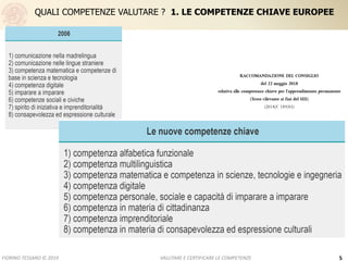 QUALI COMPETENZE VALUTARE ? 1. LE COMPETENZE CHIAVE EUROPEE
FIORINO	TESSARO	©	2019 VALUTARE	E	CERTIFICARE	LE	COMPETENZE 5
 