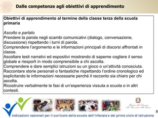 Dalle competenze agli obiettivi di apprendimento
Obiettivi di apprendimento al termine della classe terza della scuola
primaria
Ascolto e parlato
Prendere la parola negli scambi comunicativi (dialogo, conversazione,
discussione) rispettando i turni di parola.
Comprendere l’argomento e le informazioni principali di discorsi affrontati in
classe.
Ascoltare testi narrativi ed espositivi mostrando di saperne cogliere il senso
globale e riesporli in modo comprensibile a chi ascolta.
Comprendere e dare semplici istruzioni su un gioco o un’attività conosciuta.
Raccontare storie personali o fantastiche rispettando l’ordine cronologico ed
esplicitando le informazioni necessarie perché il racconto sia chiaro per chi
ascolta.
Ricostruire verbalmente le fasi di un’esperienza vissuta a scuola o in altri
contesti.
8
 