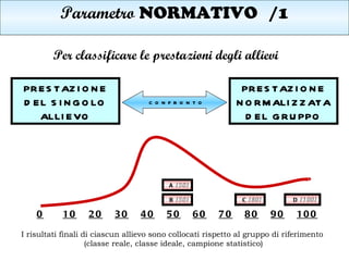 Parametro  NORMATIVO /1 Per classificare le prestazioni degli allievi PRESTAZIONE DEL SINGOLO ALLIEVO PRESTAZIONE NORMALIZ...
