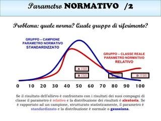 Parametro  NORMATIVO /2 Problema: quale norma? Quale gruppo di riferimento? Se il risultato dell’allievo è confrontato con...