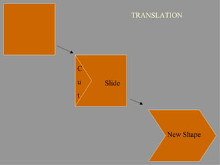 TRANSLATION




C
u   Slide
t




                   New Shape
 