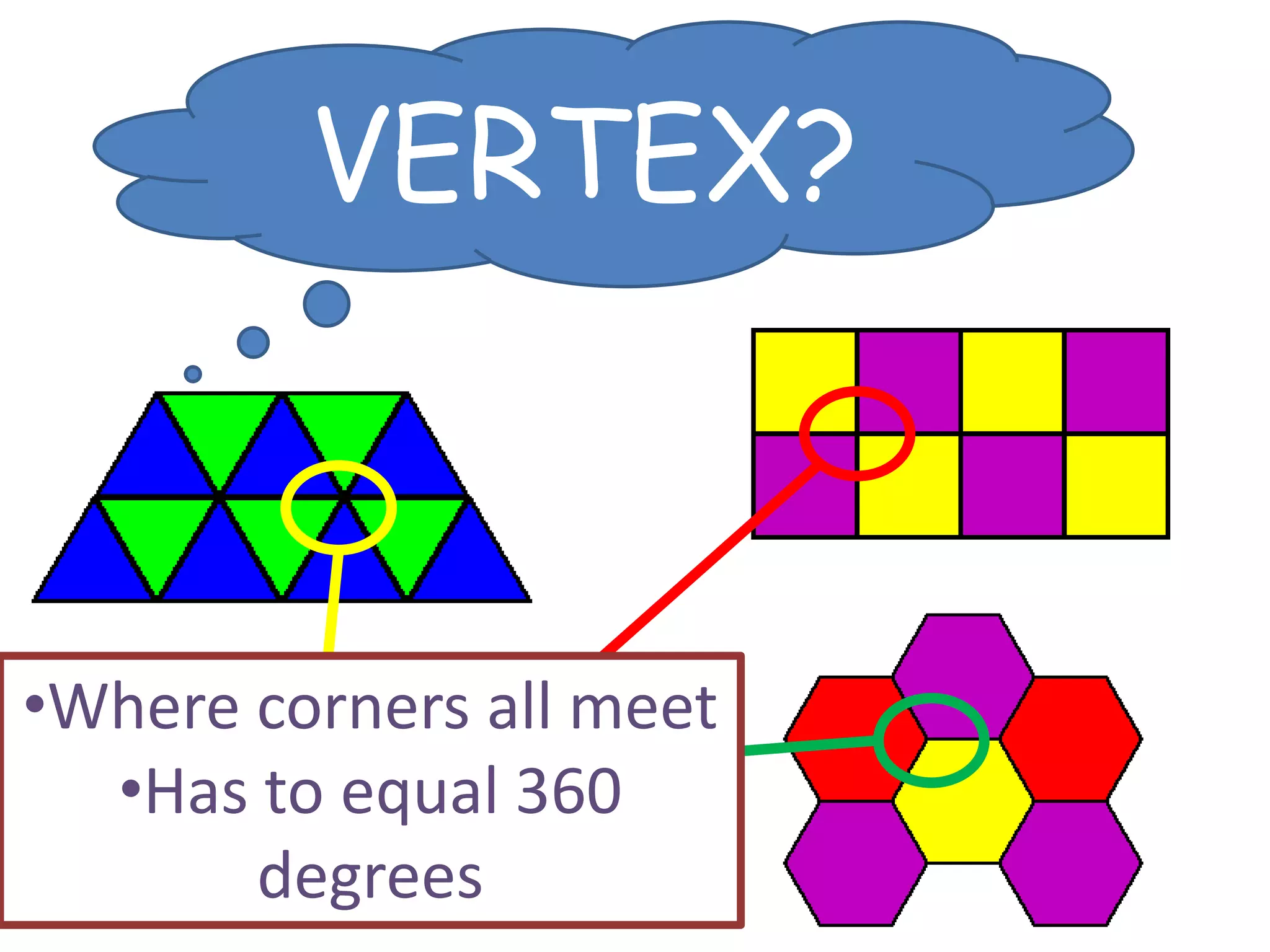 Each vertex is the sameRegular Polygons? Equal sides and equal interior angles
