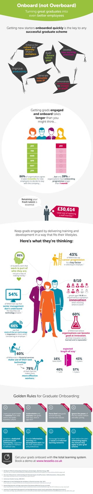 Infographic: Onboard (not Overboard) The smart way to embed new graduates in your business