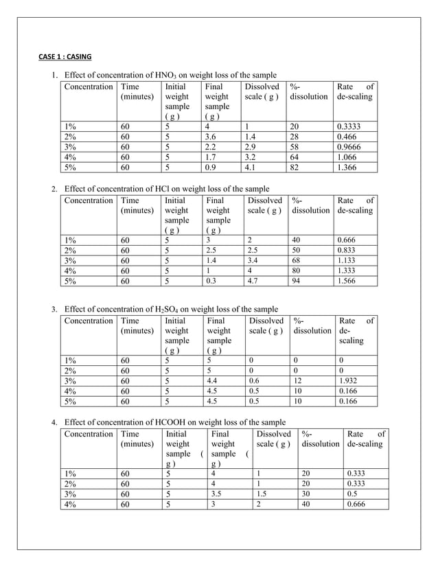 Scale Formation problems in Oil & Gas Industry : Its reduction ...
