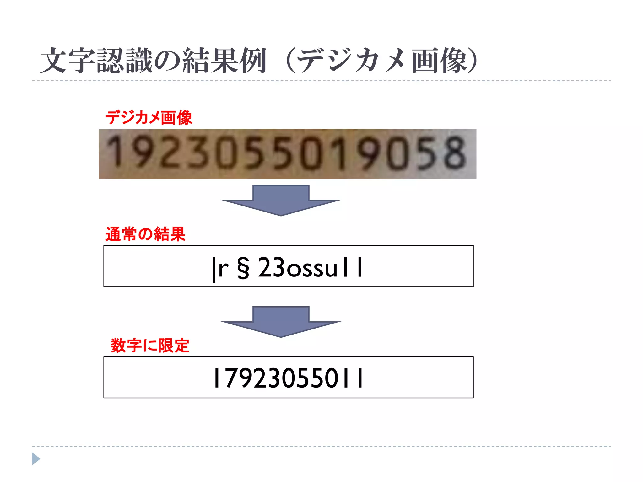 文字認識の結果例（デジカメ画像）
  デジカメ画像




  通常の結果

           |r§23ossu11

  数字に限定

           17923055011
 