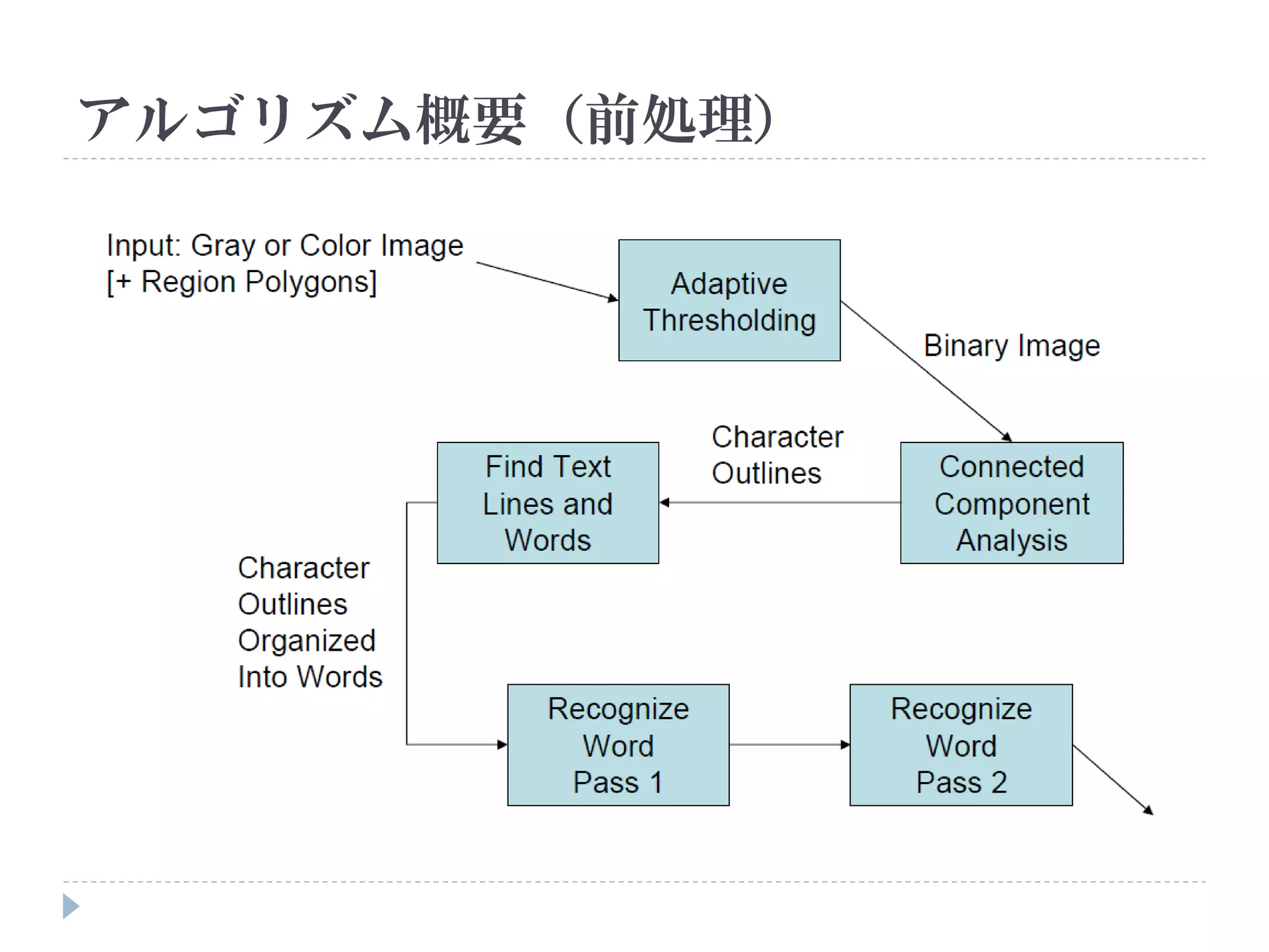 アルゴリズム概要（前処理）
 