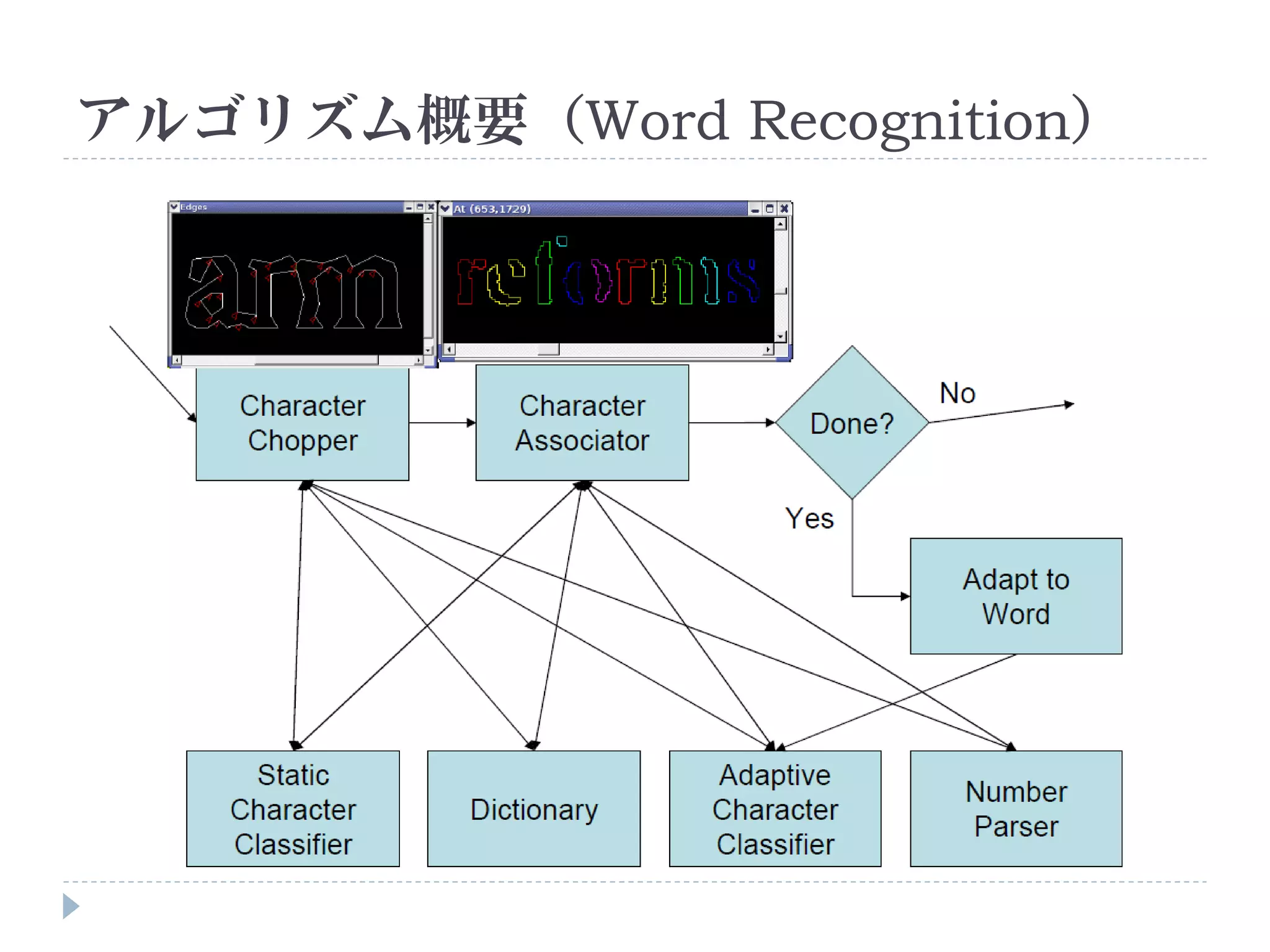 アルゴリズム概要（Word Recognition）
 