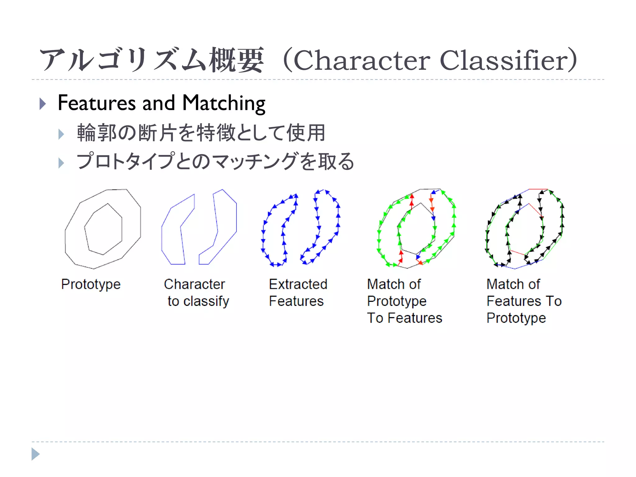 アルゴリズム概要（Character Classifier）
   Features and Matching
       輪郭の断片を特徴として使用
       プロトタイプとのマッチングを取る
 