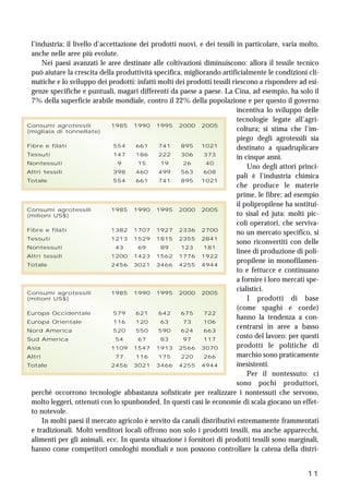 11
l’industria; il livello d’accettazione dei prodotti nuovi, e dei tessili in particolare, varia molto,
anche nelle aree più evolute.
Nei paesi avanzati le aree destinate alle coltivazioni diminuiscono: allora il tessile tecnico
può aiutare la crescita della produttività specifica, migliorando artificialmente le condizioni cli-
matiche e lo sviluppo dei prodotti: infatti molti dei prodotti tessili riescono a rispondere ad esi-
genze specifiche e puntuali, magari differenti da paese a paese. La Cina, ad esempio, ha solo il
7% della superficie arabile mondiale, contro il 22% della popolazione e per questo il governo
incentiva lo sviluppo delle
tecnologie legate all’agri-
coltura; si stima che l’im-
piego degli agrotessili sia
destinato a quadruplicare
in cinque anni.
Uno degli attori princi-
pali è l’industria chimica
che produce le materie
prime, le fibre; ad esempio
il polipropilene ha sostitui-
to sisal ed juta: molti pic-
coli operatori, che serviva-
no un mercato specifico, si
sono riconvertiti con delle
linee di produzione di poli-
propilene in monofilamen-
to e fettucce e continuano
a fornire i loro mercati spe-
cialistici.
I prodotti di base
(come spaghi e corde)
hanno la tendenza a con-
centrarsi in aree a basso
costo del lavoro: per questi
prodotti le politiche di
marchio sono praticamente
inesistenti.
Per il nontessuto: ci
sono pochi produttori,
perché occorrono tecnologie abbastanza sofisticate per realizzare i nontessuti che servono,
molto leggeri, ottenuti con lo spunbonded. In questi casi le economie di scala giocano un effet-
to notevole.
In molti paesi il mercato agricolo è servito da canali distributivi estremamente frammentati
e tradizionali. Molti venditori locali offrono non solo i prodotti tessili, ma anche apparecchi,
alimenti per gli animali, ecc. In questa situazione i fornitori di prodotti tessili sono marginali,
hanno come competitori omologhi mondiali e non possono controllare la catena della distri-
Consumi agrotessili 1985 1990 1995 2000 2005
(milioni US$)
Europa Occidentale 579 621 642 675 722
Europa Orientale 116 120 63 73 106
Nord America 520 550 590 624 663
Sud America 54 67 83 97 117
Asia 1109 1547 1913 2566 3070
Altri 77 116 175 220 266
Totale 2456 3021 3466 4255 4944
Consumi agrotessili 1985 1990 1995 2000 2005
(migliaia di tonnellate)
Fibre e filati 554 661 741 895 1021
Tessuti 147 186 222 306 373
Nontessuti 9 15 19 26 40
Altri tessili 398 460 499 563 608
Totale 554 661 741 895 1021
Consumi agrotessili 1985 1990 1995 2000 2005
(milioni US$)
Fibre e filati 1382 1707 1927 2336 2700
Tessuti 1213 1529 1815 2355 2841
Nontessuti 43 69 89 123 181
Altri tessili 1200 1423 1562 1776 1922
Totale 2456 3021 3466 4255 4944
 