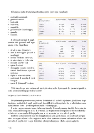 18
In funzione della struttura i geotessili possono essere così classificati:
• geotessili nontessuti;
• geotessili tessuti;
• biotessili;
• biostuoie;
• geogriglie;
• geocompositi di drenaggio;
• geocelle;
• biocelle.
I principali esempi di appli-
cazione dei geotessili nell’inge-
gneria civile riguardano:
• strade e piste di cantiere;
• aree di stoccaggio, piazzali e
parcheggi;
• rilevati stradali e ferroviari;
• strutture in terra rinforzata;
• impianti sportivi vari;
• opere drenanti;
• drenaggi a contatto con strut-
ture di fondazione e opere di
sostegno;
• dighe in materiali sciolti;
• protezioni di sponda di corsi
d’acqua;
• opere di difesa dell’erosione.
Nelle tabelle qui sopra diamo alcune indicazioni sulle dimensioni del mercato specifico
delle applicazioni ingegneristiche dei TIT.
Applicazioni medico-sanitarie
In questa famiglia convivono prodotti diversissimi tra di loro: si passa da prodotti di largo
impiego e sostitutivi di tessili tradizionali (i cosiddetti tessili ospedalieri) a prodotti di estrema
sofisticazione come i prodotti per sostituire i vasi sanguigni.
Il settore appare caratterizzato dalla crescita della domanda causata sia dalla forte crescita
della popolazione dei paesi in via di sviluppo, sia da problematiche specifiche nel mondo indu-
strializzato, come quella della popolazione in età avanzata, ma non solo di quella.
Esistono sostanzialmente due tipi di applicazioni: una quella basata sui non tessuti per pro-
dotti usa e getta a basso valore aggiunto, dove esiste una competizione molto dura ed una con
mercato di nicchia con volumi limitati ad alta specializzazione ed alto valore aggiunto.
TIT Costruzioni Geotessili Totale
(%)
1985 8,40% 1,60% 10,00%
1990 8,70% 2,30% 11,00%
1995 9,10% 2,70% 11,80%
2000 9,10% 3,50% 12,60%
2005 9,20% 4,20% 13,40%
TIT Costruzioni Geotessili Totale
(milioni US$)
1985 1.460 468 1.928
1990 2.109 834 2.943
1995 2.676 1.171 3.847
2000 3.387 1.857 5.244
2005 4.316 2.656 6.972
TIT Costruzioni Geotessili Totale
(migliaia t)
1985 508 99 607
1990 683 178 861
1995 849 251 1.100
2000 1.026 400 1.426
2005 1.266 574 1.840
 