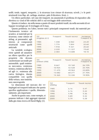 24
sedili, tende, tappeti, moquette...), la sicurezza (con cinture di sicurezza, scivoli...) e le parti
strutturali (con flap, ali, carlinga, strutture, pale d’elicottero, freni...).
Un rilievo particolare, nel caso dei trasporti, sta assumendo il problema di rispondere alla
direttiva ELF (end of life vehicle) dell’UE sul riciclaggio delle autovetture.
Questo si traduce, sia nella messa a punto di nuovi prodotti tessili, sia nella necessità di svi-
luppare tecnologie per il riciclaggio ed il riuso.
Questo problema, tra l’altro, investe tutti i principali componenti tessili, dai materiali per
l’isolamento termico ed
acustico, ai materiali per la
sicurezza, come cinture ed
airbag, ai pneumatici, agli
interni, ai componenti
strutturali come quelli
anticrash.
La variabile ecologica
viene quindi ad assumere
un rilievo specifico per le
proprietà che devono
caratterizzare un tessile per
automobile, quali resisten-
za meccanica, resistenza
termica, resistenza alla luce
ad agli UV, resistenza alla
carica biologica, durata
compatibile con quella
della vettura, non tossicità,
non cancerogenità.
Le dimensioni del mercato dei TIT
impiegati nei trasporti indicano che questa
specifica applicazione è quella, dimensio-
nalmente, più importante.
Anche in questo caso, come esempio, si
possono indicare i dati aggregati riportati
dalla già citata ricerca di David Rigby [1].
TIT Trasporti Tessili tecnici Incidenza
(migliaia di t) Trasporti %
1985 1.408 6.062 23,20
1990 1.774 7.844 22,60
1995 1.918 9.321 20,60
2000 2.220 11.327 19,60
2005 2.483 13.688 18,10
TIT Trasporti Tessili tecnici Incidenza
(milioni US$) Trasporti %
1985 8.667 33.160 26,10%
1990 10.925 42.528 25,70%
1995 11.475 49.963 23,00%
2000 13.082 60.271 21,70%
2005 14.365 72.330 19,90%
TIT Trasporti Tessili tecnici
US$/kg
1985 6,16 5,47
1990 6,16 5,42
1995 5,98 5,36
2000 5,89 5,32
2005 5,79 5,28
 