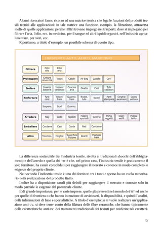 5
Alcuni ricercatori fanno ricorso ad una matrice teorica che lega le funzioni del prodotti tes-
sili tecnici alle applicazioni: in tale matrice una funzione, esempio, la filtrazione, attraversa
molte di quelle applicazioni, perché i filtri trovano impiego nei trasporti, dove si impiegano per
filtrare l’aria, l’olio, ecc. in medicina, per il sangue ed altri liquidi organici, nell’industria agroa-
limentare, per sieri, ecc.
Riportiamo, a titolo d’esempio, un possibile schema di questo tipo.
La differenza sostanziale tra l’industria tessile, rivolta ai tradizionali sbocchi dell’abbiglia-
mento e dell’arredo e quella dei TIT è che, nel primo caso, l’industria tessile è praticamente il
solo fornitore, ha canali consolidati per raggiungere il mercato e conosce in modo completo le
esigenze del proprio cliente.
Nel secondo l’industria tessile è uno dei fornitori tra i tanti e spesso ha un ruolo minorita-
rio nella realizzazione del prodotto finito.
Inoltre ha a disposizione canali più deboli per raggiungere il mercato e conosce solo in
modo parziale le esigenze del potenziale cliente.
È di grande importanza, per le varie imprese, quelle già presenti nel mondo dei TIT ed anche
per quelle di frontiera o che hanno intenzione di avvicinarsi, la disponibilità, e quindi l’analisi,
delle informazioni di base e specialistiche. A titolo d’esempio: se si vuole realizzare un’applica-
zione anti-UV, si deve tener conto della filatura delle fibre ceramiche, che hanno tipicamente
delle caratteristiche anti-UV, dei trattamenti tradizionali dei tessuti per conferire tali caratteri-
Filtrare
Proteggere
Isolare
Rinforzare
Arredare
Imballare
Altro
Filtri
olio
Filtri
aria
Cinture
sicurezza
Teloni Caschi Air bag Capote Cavi
Inserto
batterie
Isolam.
serbatoio
Cuscino
aria
Ovatte Cieli Tubi
radiatori
Tyre
cord
Dischi
freni
Guarniz.
freni
Rivest.
tubi
Nastri Parti
stampate
Cinghie
ascensori
Corpo
vettura
Sospens. Scafi Guarniz.
Flag Sedili Tappeti Fodere
sportelli
Selleria Porta
oggetti
Copri
sedili
Poggia
testa
Cordame Cavi Corde Reti Container
Trasmiss. Cinghie Superficie
frizione
Alianti Pastiglie
freni
TRASPORTO AUTO, AEREO, MARITTIMO
 