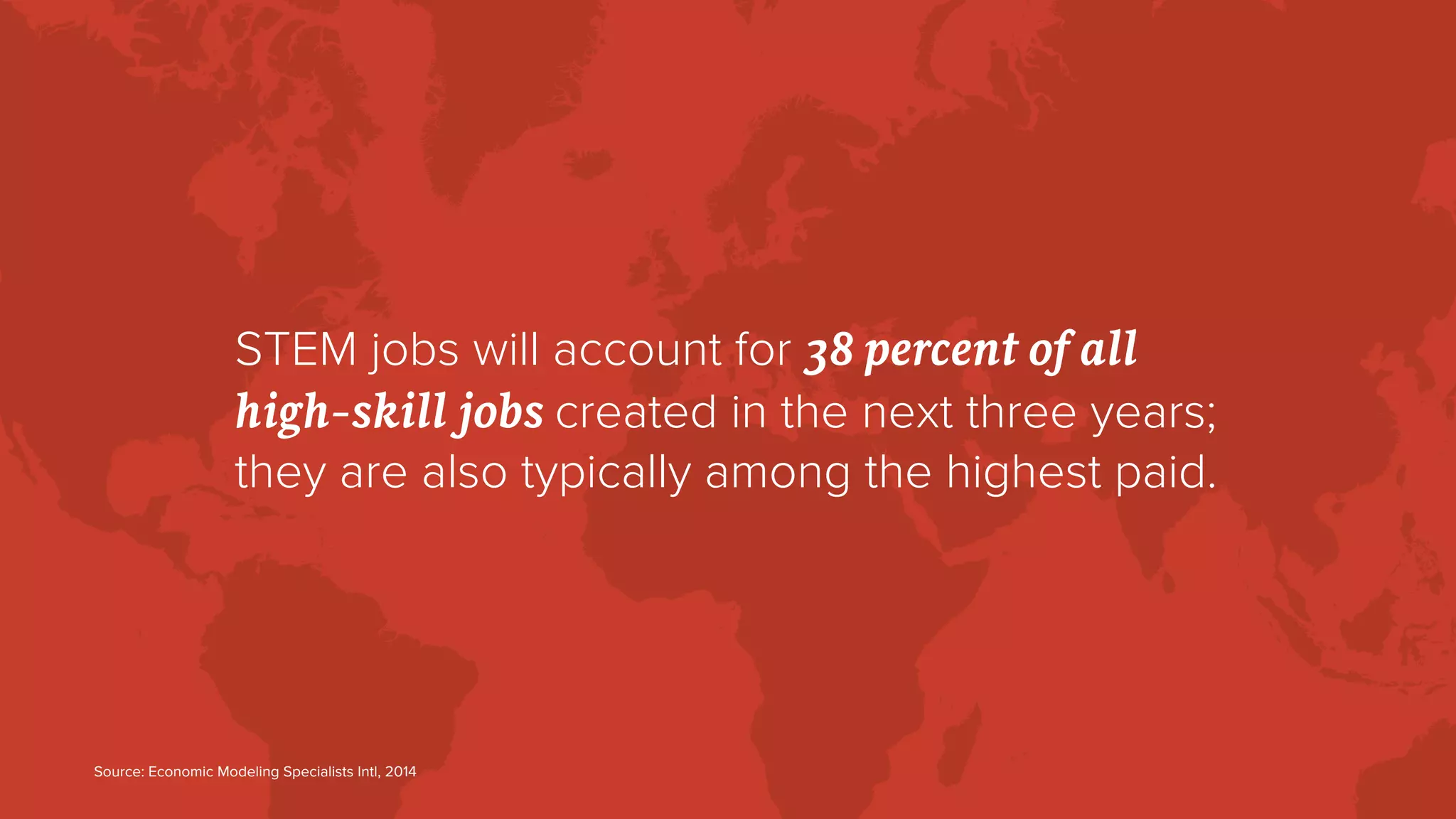 STEM jobs will account for 38 percent of all
high-skill jobs created in the next three years;
they are also typically among the highest paid.
Source: Economic Modeling Specialists Intl, 2014
 