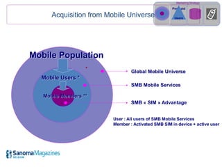 Mobile SMB Content

                              Sustainable Implementation                      2.




Some key leverage...
