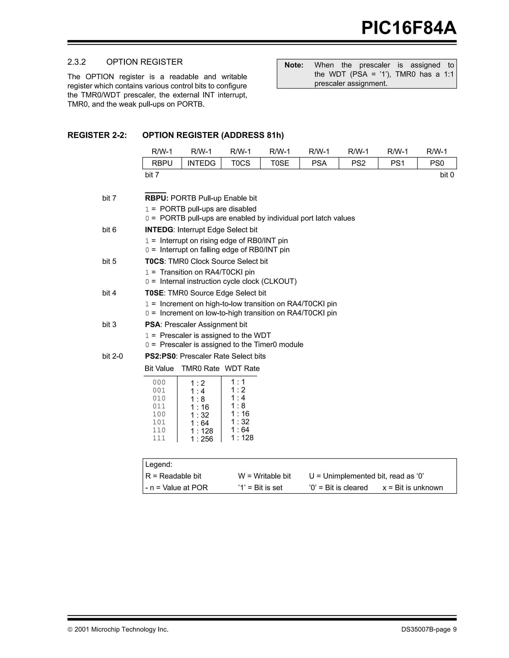 PIC16F84A
2.3.2       OPTION REGISTER                                              Note:    When the prescaler is assigned to
The OPTION register is a readable and writable                                    the WDT (PSA = ’1’), TMR0 has a 1:1
register which contains various control bits to configure                         prescaler assignment.
the TMR0/WDT prescaler, the external INT interrupt,
TMR0, and the weak pull-ups on PORTB.



REGISTER 2-2:          OPTION REGISTER (ADDRESS 81h)
                          R/W-1        R/W-1       R/W-1         R/W-1           R/W-1        R/W-1      R/W-1        R/W-1
                          RBPU        INTEDG       T0CS          T0SE            PSA           PS2        PS1         PS0
                        bit 7                                                                                            bit 0


           bit 7        RBPU: PORTB Pull-up Enable bit
                        1 = PORTB pull-ups are disabled
                        0 = PORTB pull-ups are enabled by individual port latch values
           bit 6        INTEDG: Interrupt Edge Select bit
                        1 = Interrupt on rising edge of RB0/INT pin
                        0 = Interrupt on falling edge of RB0/INT pin
           bit 5        T0CS: TMR0 Clock Source Select bit
                        1 = Transition on RA4/T0CKI pin
                        0 = Internal instruction cycle clock (CLKOUT)
           bit 4        T0SE: TMR0 Source Edge Select bit
                        1 = Increment on high-to-low transition on RA4/T0CKI pin
                        0 = Increment on low-to-high transition on RA4/T0CKI pin
           bit 3        PSA: Prescaler Assignment bit
                        1 = Prescaler is assigned to the WDT
                        0 = Prescaler is assigned to the Timer0 module
           bit 2-0      PS2:PS0: Prescaler Rate Select bits
                        Bit Value   TMR0 Rate WDT Rate
                          000         1:2          1:1
                          001         1:4          1:2
                          010         1:8          1:4
                          011         1 : 16       1:8
                          100         1 : 32       1 : 16
                          101         1 : 64       1 : 32
                          110         1 : 128      1 : 64
                          111         1 : 256      1 : 128


                        Legend:
                        R = Readable bit              W = Writable bit           U = Unimplemented bit, read as ‘0’
                        - n = Value at POR            ’1’ = Bit is set           ’0’ = Bit is cleared   x = Bit is unknown




© 2001 Microchip Technology Inc.                                                                             DS35007B-page 9
 
