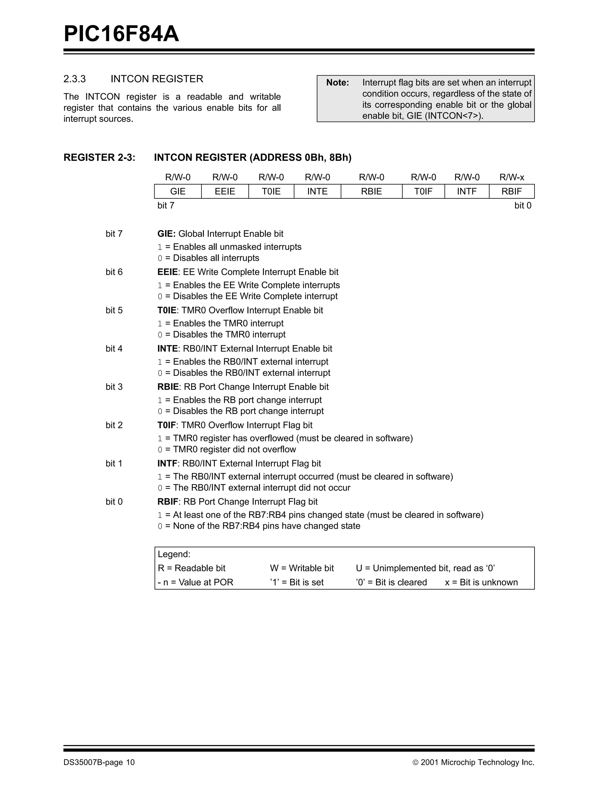 PIC16F84A
2.3.3      INTCON REGISTER                                            Note:    Interrupt flag bits are set when an interrupt
The INTCON register is a readable and writable                                 condition occurs, regardless of the state of
register that contains the various enable bits for all                         its corresponding enable bit or the global
interrupt sources.                                                             enable bit, GIE (INTCON<7>).



REGISTER 2-3:         INTCON REGISTER (ADDRESS 0Bh, 8Bh)
                         R/W-0      R/W-0       R/W-0        R/W-0            R/W-0          R/W-0      R/W-0      R/W-x
                          GIE        EEIE        T0IE         INTE             RBIE           T0IF      INTF        RBIF
                       bit 7                                                                                           bit 0


          bit 7        GIE: Global Interrupt Enable bit
                       1 = Enables all unmasked interrupts
                       0 = Disables all interrupts
          bit 6        EEIE: EE Write Complete Interrupt Enable bit
                       1 = Enables the EE Write Complete interrupts
                       0 = Disables the EE Write Complete interrupt
          bit 5        T0IE: TMR0 Overflow Interrupt Enable bit
                       1 = Enables the TMR0 interrupt
                       0 = Disables the TMR0 interrupt
          bit 4        INTE: RB0/INT External Interrupt Enable bit
                       1 = Enables the RB0/INT external interrupt
                       0 = Disables the RB0/INT external interrupt
          bit 3        RBIE: RB Port Change Interrupt Enable bit
                       1 = Enables the RB port change interrupt
                       0 = Disables the RB port change interrupt
          bit 2        T0IF: TMR0 Overflow Interrupt Flag bit
                       1 = TMR0 register has overflowed (must be cleared in software)
                       0 = TMR0 register did not overflow
          bit 1        INTF: RB0/INT External Interrupt Flag bit
                       1 = The RB0/INT external interrupt occurred (must be cleared in software)
                       0 = The RB0/INT external interrupt did not occur
          bit 0        RBIF: RB Port Change Interrupt Flag bit
                       1 = At least one of the RB7:RB4 pins changed state (must be cleared in software)
                       0 = None of the RB7:RB4 pins have changed state


                       Legend:
                       R = Readable bit            W = Writable bit           U = Unimplemented bit, read as ‘0’
                       - n = Value at POR          ’1’ = Bit is set           ’0’ = Bit is cleared   x = Bit is unknown




DS35007B-page 10                                                                             © 2001 Microchip Technology Inc.
 