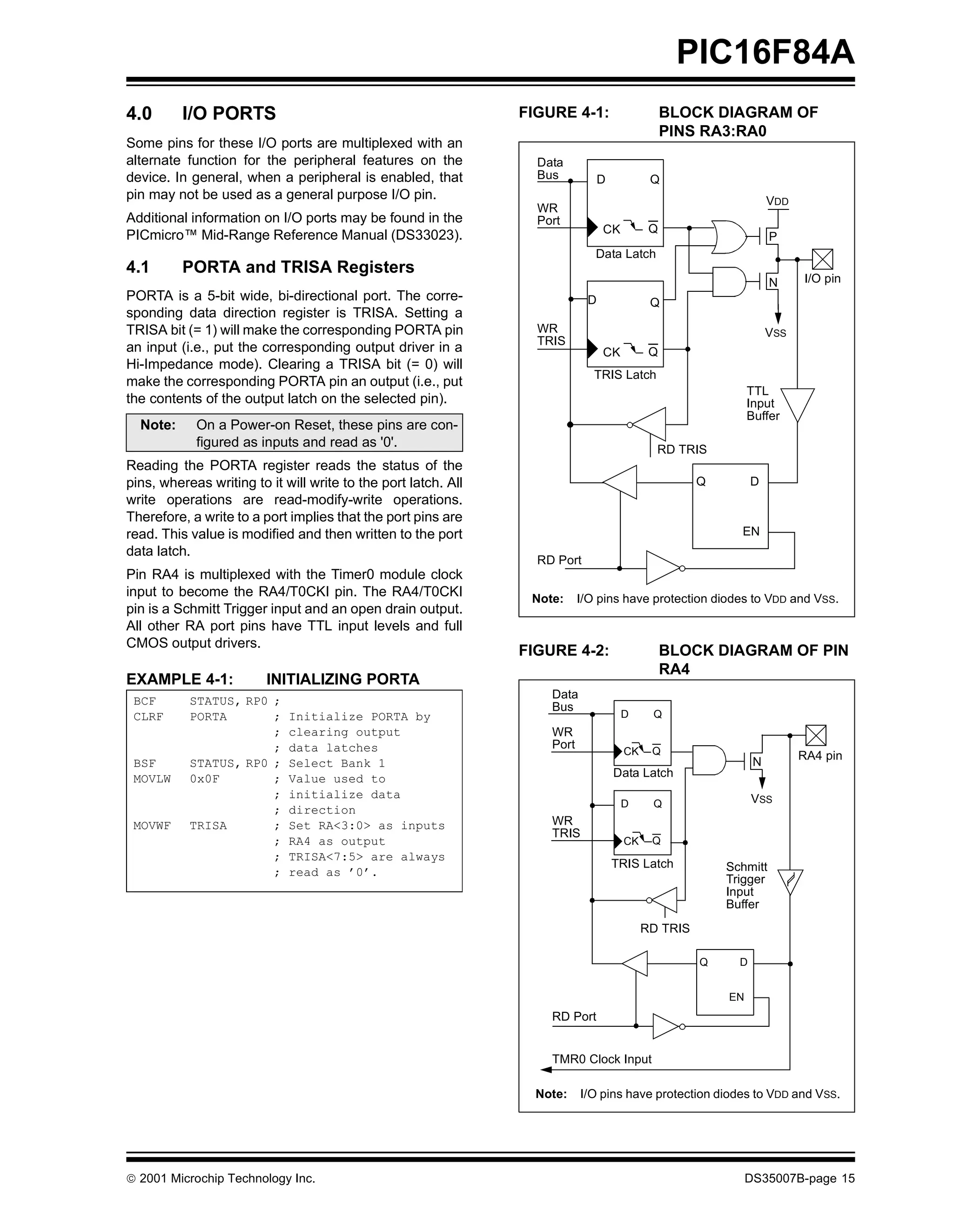 PIC16F84A
4.0       I/O PORTS                                             FIGURE 4-1:                    BLOCK DIAGRAM OF
                                                                                               PINS RA3:RA0
Some pins for these I/O ports are multiplexed with an
alternate function for the peripheral features on the             Data
device. In general, when a peripheral is enabled, that            Bus           D          Q
pin may not be used as a general purpose I/O pin.                                                                  VDD
                                                                  WR
Additional information on I/O ports may be found in the           Port
                                                                                CK         Q
PICmicro™ Mid-Range Reference Manual (DS33023).                                                                    P
                                                                              Data Latch
4.1       PORTA and TRISA Registers
                                                                                                                   N     I/O pin
PORTA is a 5-bit wide, bi-directional port. The corre-                      D              Q
sponding data direction register is TRISA. Setting a
TRISA bit (= 1) will make the corresponding PORTA pin             WR                                               VSS
                                                                  TRIS
an input (i.e., put the corresponding output driver in a                        CK         Q
Hi-Impedance mode). Clearing a TRISA bit (= 0) will
                                                                              TRIS Latch
make the corresponding PORTA pin an output (i.e., put
                                                                                                              TTL
the contents of the output latch on the selected pin).                                                        Input
                                                                                                              Buffer
  Note:     On a Power-on Reset, these pins are con-
            figured as inputs and read as '0'.                                              RD TRIS
Reading the PORTA register reads the status of the
pins, whereas writing to it will write to the port latch. All                                       Q         D
write operations are read-modify-write operations.
Therefore, a write to a port implies that the port pins are
read. This value is modified and then written to the port                                                 EN
data latch.
                                                                  RD Port
Pin RA4 is multiplexed with the Timer0 module clock
input to become the RA4/T0CKI pin. The RA4/T0CKI                 Note:     I/O pins have protection diodes to VDD and VSS.
pin is a Schmitt Trigger input and an open drain output.
All other RA port pins have TTL input levels and full
CMOS output drivers.
                                                                FIGURE 4-2:                    BLOCK DIAGRAM OF PIN
                                                                                               RA4
EXAMPLE 4-1:             INITIALIZING PORTA
 BCF       STATUS, RP0 ;                                            Data
                                                                    Bus
 CLRF      PORTA       ;     Initialize PORTA by                                     D     Q
                       ;     clearing output                        WR
                       ;     data latches                           Port                   Q
                                                                                     CK                                  RA4 pin
 BSF       STATUS, RP0 ;     Select Bank 1                                                                     N
 MOVLW     0x0F        ;     Value used to                                          Data Latch
                       ;     initialize data                                                                  VSS
                                                                                     D     Q
                       ;     direction
 MOVWF     TRISA       ;     Set RA<3:0> as inputs                  WR
                                                                    TRIS
                       ;     RA4 as output                                           CK    Q
                       ;     TRISA<7:5> are always
                                                                                    TRIS Latch          Schmitt
                       ;     read as ’0’.
                                                                                                        Trigger
                                                                                                        Input
                                                                                                        Buffer
                                                                                          RD TRIS

                                                                                                    Q     D


                                                                                                        EN
                                                                                                         EN
                                                                    RD Port


                                                                    TMR0 Clock Input

                                                                  Note:    I/O pins have protection diodes to VDD and VSS.




© 2001 Microchip Technology Inc.                                                                              DS35007B-page 15
 