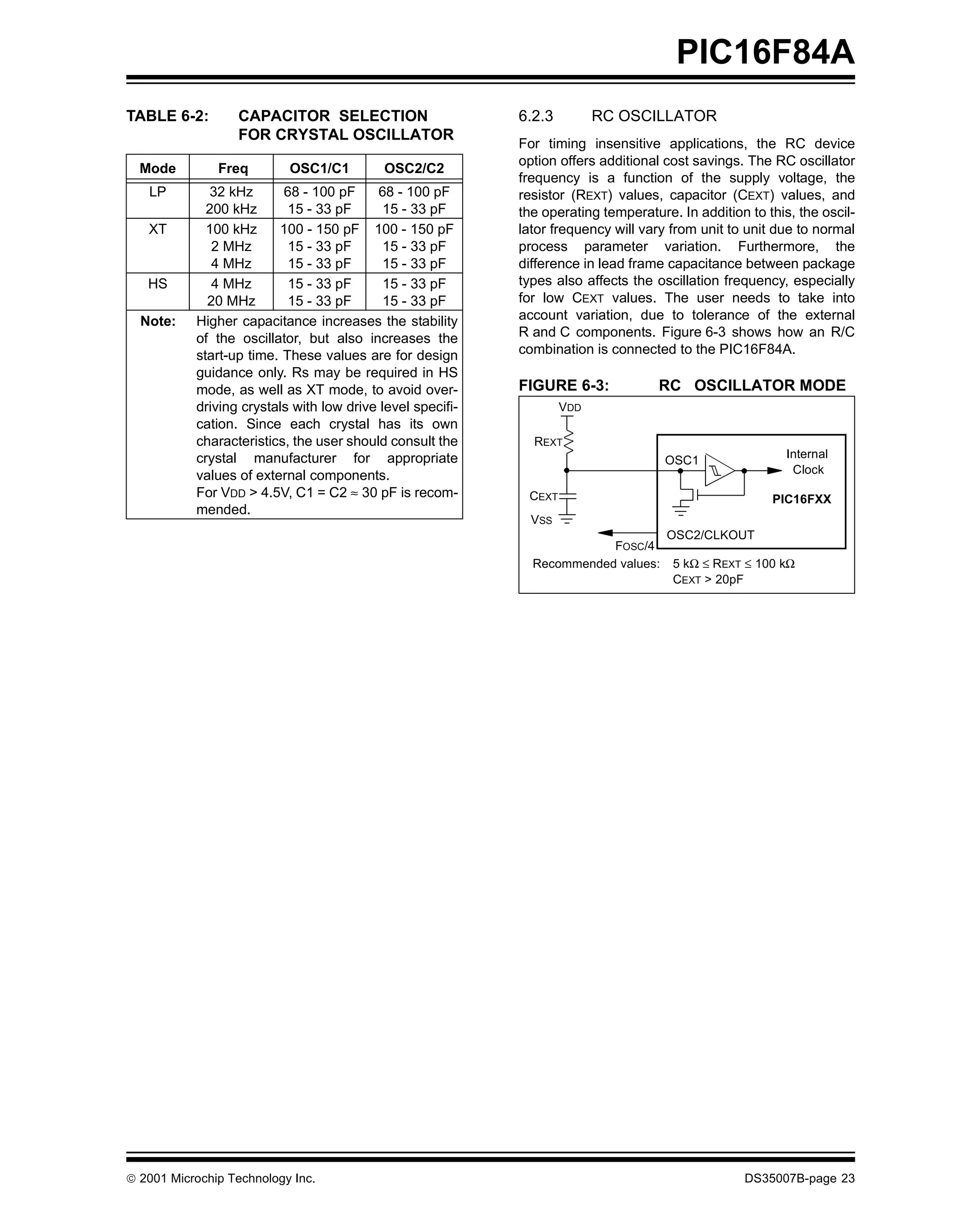 PIC16F84A
TABLE 6-2:        CAPACITOR SELECTION                       6.2.3         RC OSCILLATOR
                  FOR CRYSTAL OSCILLATOR
                                                            For timing insensitive applications, the RC device
                                                            option offers additional cost savings. The RC oscillator
  Mode         Freq        OSC1/C1          OSC2/C2
                                                            frequency is a function of the supply voltage, the
   LP         32 kHz      68 - 100 pF     68 - 100 pF       resistor (REXT) values, capacitor (CEXT) values, and
             200 kHz       15 - 33 pF       15 - 33 pF      the operating temperature. In addition to this, the oscil-
   XT        100 kHz     100 - 150 pF 100 - 150 pF          lator frequency will vary from unit to unit due to normal
              2 MHz        15 - 33 pF       15 - 33 pF      process parameter variation. Furthermore, the
              4 MHz        15 - 33 pF       15 - 33 pF      difference in lead frame capacitance between package
   HS         4 MHz        15 - 33 pF       15 - 33 pF      types also affects the oscillation frequency, especially
             20 MHz        15 - 33 pF       15 - 33 pF      for low CEXT values. The user needs to take into
  Note:    Higher capacitance increases the stability       account variation, due to tolerance of the external
           of the oscillator, but also increases the        R and C components. Figure 6-3 shows how an R/C
           start-up time. These values are for design       combination is connected to the PIC16F84A.
           guidance only. Rs may be required in HS
           mode, as well as XT mode, to avoid over-         FIGURE 6-3:             RC OSCILLATOR MODE
           driving crystals with low drive level specifi-           VDD
           cation. Since each crystal has its own
           characteristics, the user should consult the       REXT
           crystal manufacturer for appropriate                                                           Internal
                                                                                     OSC1
                                                                                                           Clock
           values of external components.
           For VDD > 4.5V, C1 = C2 ≈ 30 pF is recom-         CEXT                                      PIC16FXX
           mended.
                                                              VSS
                                                                                     OSC2/CLKOUT
                                                                         FOSC/4
                                                              Recommended values:     5 kΩ ≤ REXT ≤ 100 kΩ
                                                                                      CEXT > 20pF




© 2001 Microchip Technology Inc.                                                                  DS35007B-page 23
 
