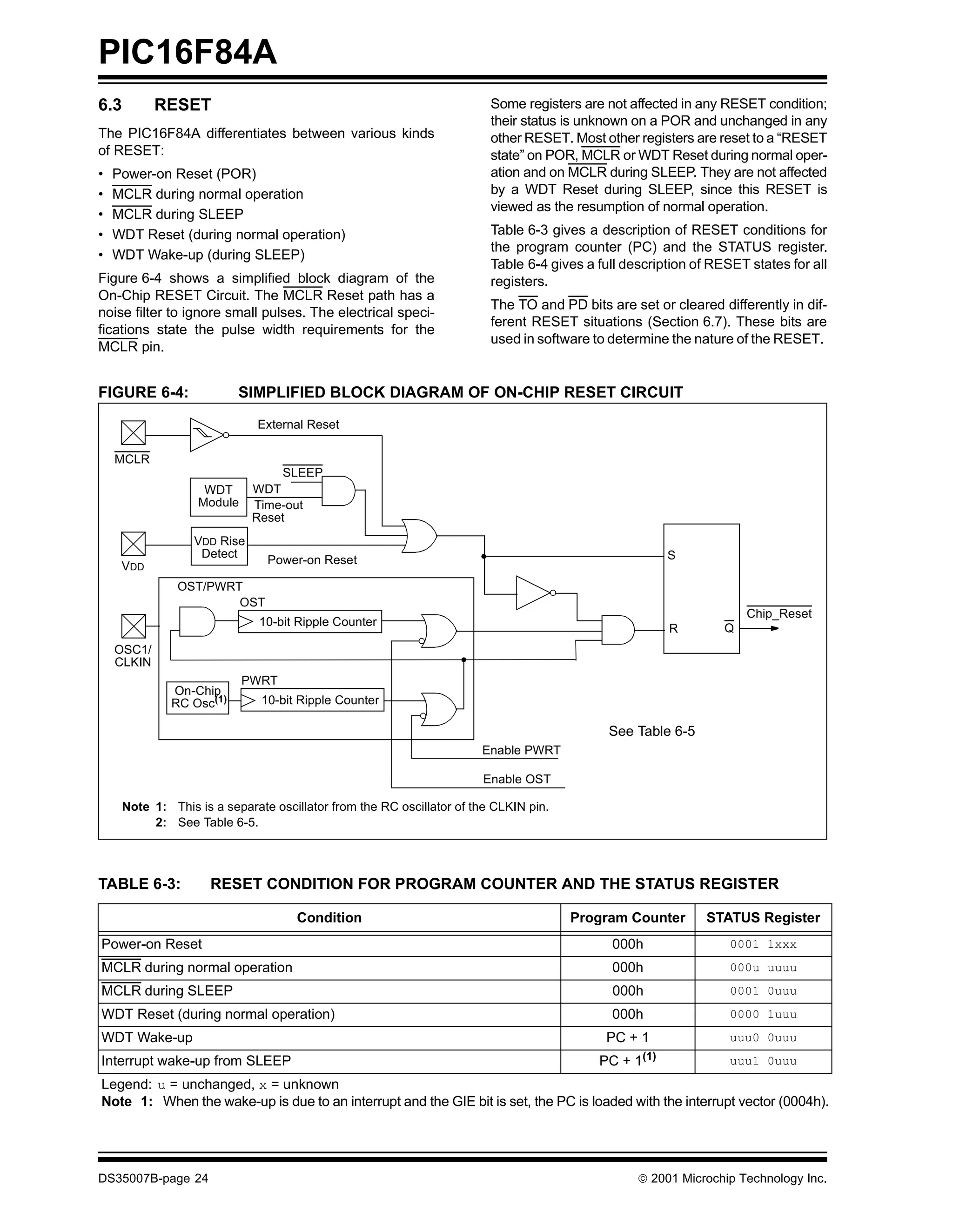 PIC16F84A
6.3         RESET                                                        Some registers are not affected in any RESET condition;
                                                                         their status is unknown on a POR and unchanged in any
The PIC16F84A differentiates between various kinds                       other RESET. Most other registers are reset to a “RESET
of RESET:                                                                state” on POR, MCLR or WDT Reset during normal oper-
•   Power-on Reset (POR)                                                 ation and on MCLR during SLEEP. They are not affected
•   MCLR during normal operation                                         by a WDT Reset during SLEEP, since this RESET is
                                                                         viewed as the resumption of normal operation.
•   MCLR during SLEEP
•   WDT Reset (during normal operation)                                  Table 6-3 gives a description of RESET conditions for
                                                                         the program counter (PC) and the STATUS register.
•   WDT Wake-up (during SLEEP)
                                                                         Table 6-4 gives a full description of RESET states for all
Figure 6-4 shows a simplified block diagram of the                       registers.
On-Chip RESET Circuit. The MCLR Reset path has a
                                                                         The TO and PD bits are set or cleared differently in dif-
noise filter to ignore small pulses. The electrical speci-
                                                                         ferent RESET situations (Section 6.7). These bits are
fications state the pulse width requirements for the
                                                                         used in software to determine the nature of the RESET.
MCLR pin.


FIGURE 6-4:                SIMPLIFIED BLOCK DIAGRAM OF ON-CHIP RESET CIRCUIT

                              External Reset

    MCLR
                                  SLEEP
                    WDT       WDT
                   Module     Time-out
                              Reset
                   VDD Rise
                    Detect                                                                                S
                                Power-on Reset
     VDD
                OST/PWRT
                        OST
                                                                                                                     Chip_Reset
                               10-bit Ripple Counter
                                                                                                          R      Q
    OSC1/
    CLKIN
                            PWRT
               On-Chip
               RC Osc(1)       10-bit Ripple Counter

                                                                                             See Table 6-5
                                                                       Enable PWRT

                                                                       Enable OST

      Note 1: This is a separate oscillator from the RC oscillator of the CLKIN pin.
           2: See Table 6-5.




TABLE 6-3:            RESET CONDITION FOR PROGRAM COUNTER AND THE STATUS REGISTER

                                     Condition                                         Program Counter        STATUS Register
Power-on Reset                                                                               000h                 0001 1xxx
MCLR during normal operation                                                                 000h                 000u uuuu
MCLR during SLEEP                                                                            000h                 0001 0uuu
WDT Reset (during normal operation)                                                          000h                 0000 1uuu
WDT Wake-up                                                                                 PC + 1                uuu0 0uuu
                                                                                                    (1)
Interrupt wake-up from SLEEP                                                               PC + 1                 uuu1 0uuu
Legend: u = unchanged, x = unknown
Note 1: When the wake-up is due to an interrupt and the GIE bit is set, the PC is loaded with the interrupt vector (0004h).




DS35007B-page 24                                                                                  © 2001 Microchip Technology Inc.
 