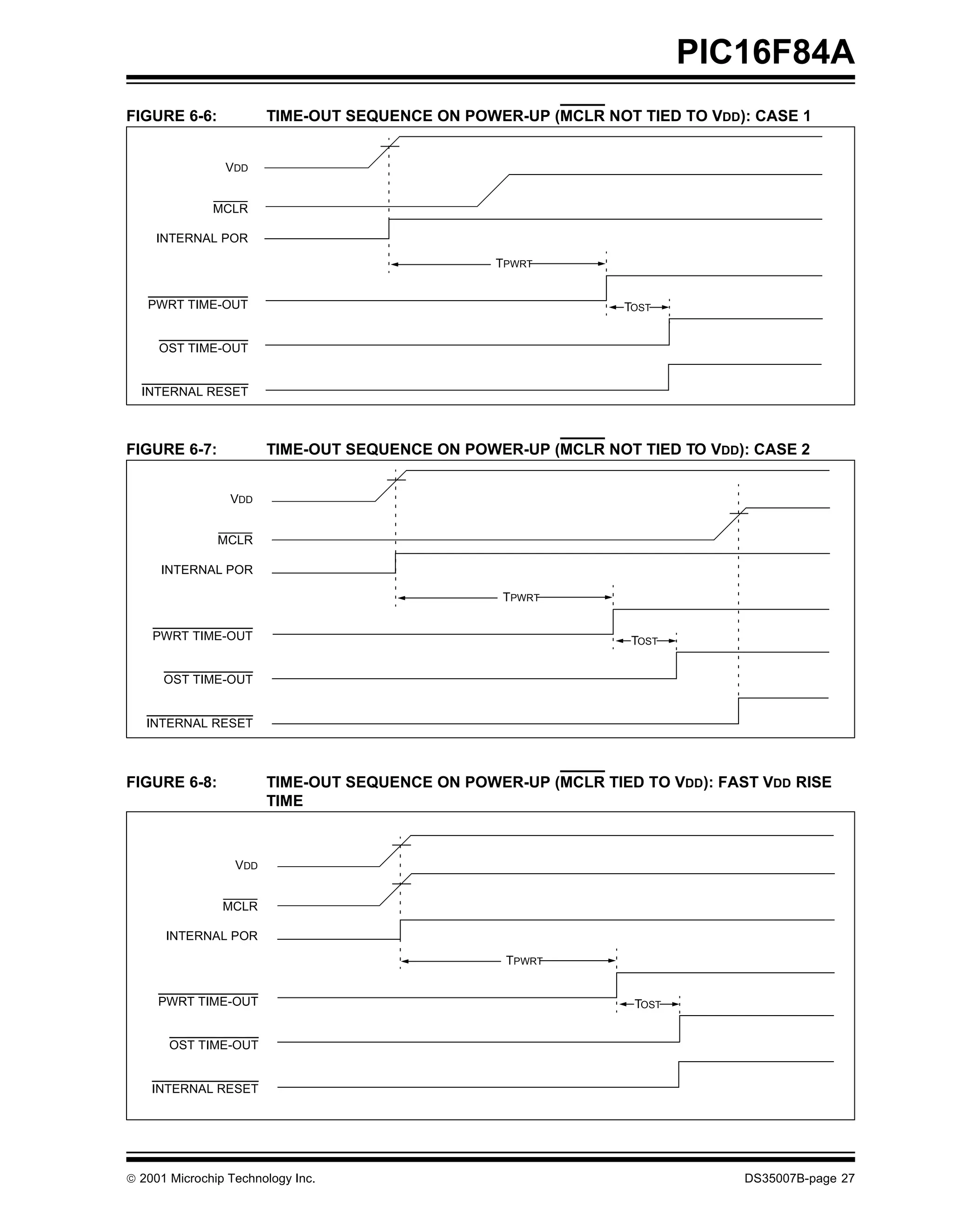 PIC16F84A
FIGURE 6-6:             TIME-OUT SEQUENCE ON POWER-UP (MCLR NOT TIED TO VDD): CASE 1


                VDD


              MCLR

     INTERNAL POR

                                                 TPWRT


   PWRT TIME-OUT                                               TOST


     OST TIME-OUT


  INTERNAL RESET



FIGURE 6-7:             TIME-OUT SEQUENCE ON POWER-UP (MCLR NOT TIED TO VDD): CASE 2


                 VDD


               MCLR

     INTERNAL POR

                                                  TPWRT


    PWRT TIME-OUT                                               TOST


      OST TIME-OUT


   INTERNAL RESET



FIGURE 6-8:             TIME-OUT SEQUENCE ON POWER-UP (MCLR TIED TO VDD): FAST VDD RISE
                        TIME



                  VDD


                MCLR

      INTERNAL POR
                                                  TPWRT


     PWRT TIME-OUT                                               TOST


       OST TIME-OUT


    INTERNAL RESET




© 2001 Microchip Technology Inc.                                             DS35007B-page 27
 