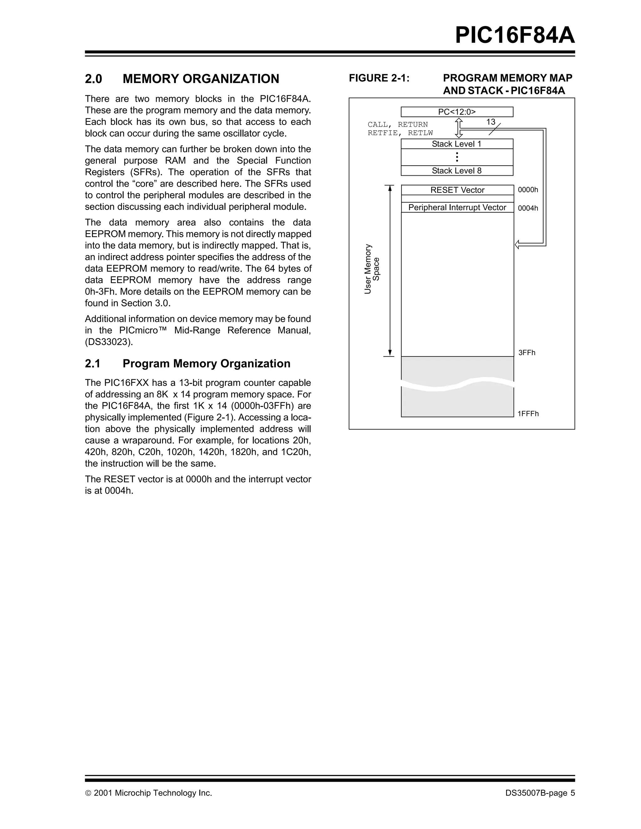 PIC16F84A
2.0      MEMORY ORGANIZATION                               FIGURE 2-1:              PROGRAM MEMORY MAP
                                                                                    AND STACK - PIC16F84A
There are two memory blocks in the PIC16F84A.
These are the program memory and the data memory.                             PC<12:0>
Each block has its own bus, so that access to each             CALL, RETURN               13
block can occur during the same oscillator cycle.              RETFIE, RETLW
                                                                            Stack Level 1
The data memory can further be broken down into the                                     •
                                                                                        •
general purpose RAM and the Special Function                                            •

Registers (SFRs). The operation of the SFRs that                                 Stack Level 8
control the “core” are described here. The SFRs used
                                                                                 RESET Vector            0000h
to control the peripheral modules are described in the
section discussing each individual peripheral module.                      Peripheral Interrupt Vector   0004h

The data memory area also contains the data
EEPROM memory. This memory is not directly mapped
into the data memory, but is indirectly mapped. That is,




                                                             User Memory
an indirect address pointer specifies the address of the




                                                                Space
data EEPROM memory to read/write. The 64 bytes of
data EEPROM memory have the address range
0h-3Fh. More details on the EEPROM memory can be
found in Section 3.0.
Additional information on device memory may be found
in the PICmicro™ Mid-Range Reference Manual,
(DS33023).
                                                                                                         3FFh
2.1      Program Memory Organization
The PIC16FXX has a 13-bit program counter capable
of addressing an 8K x 14 program memory space. For
the PIC16F84A, the first 1K x 14 (0000h-03FFh) are
                                                                                                         1FFFh
physically implemented (Figure 2-1). Accessing a loca-
tion above the physically implemented address will
cause a wraparound. For example, for locations 20h,
420h, 820h, C20h, 1020h, 1420h, 1820h, and 1C20h,
the instruction will be the same.
The RESET vector is at 0000h and the interrupt vector
is at 0004h.




© 2001 Microchip Technology Inc.                                                                     DS35007B-page 5
 