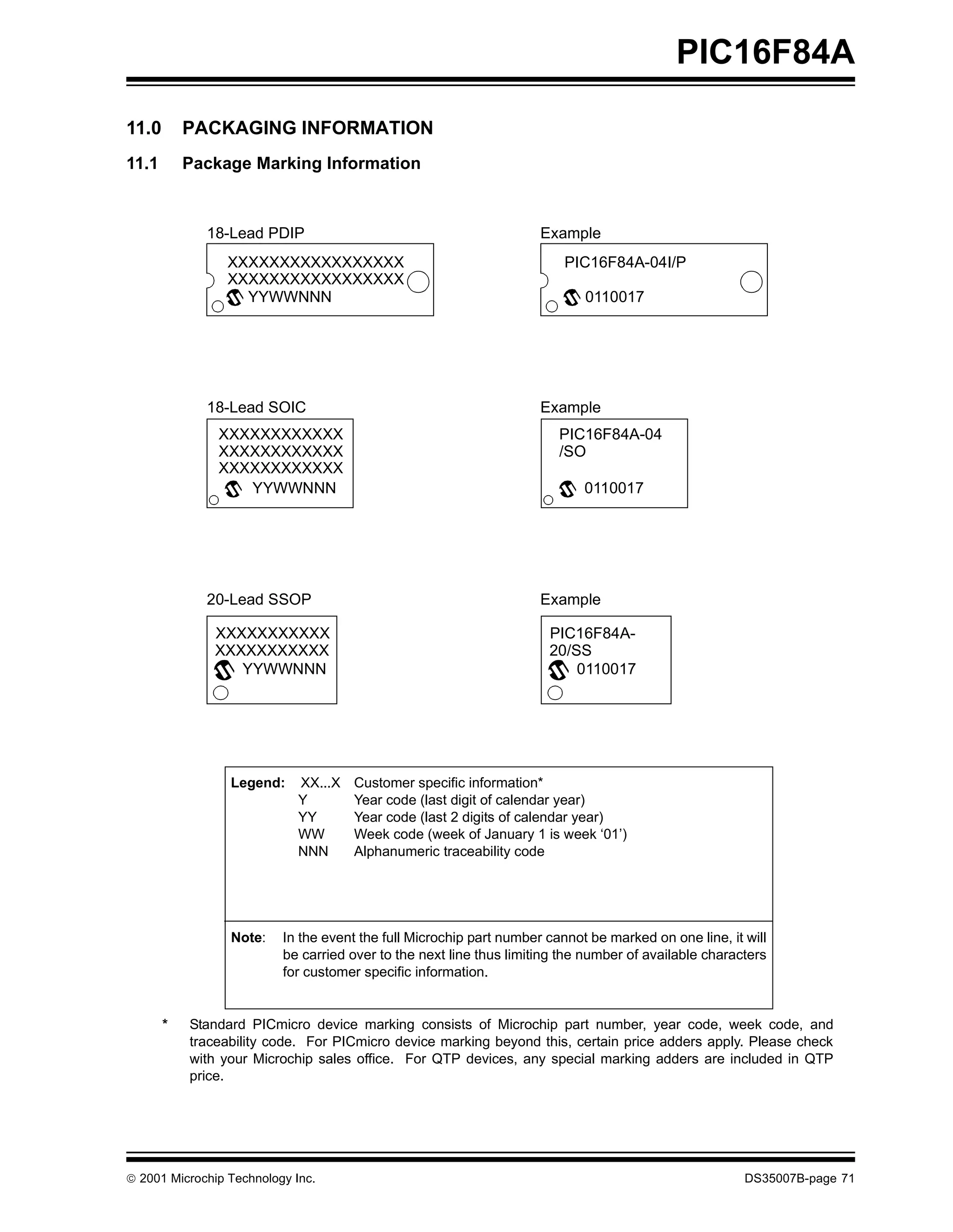PIC16F84A

11.0       PACKAGING INFORMATION
11.1       Package Marking Information



             18-Lead PDIP                                            Example
                 XXXXXXXXXXXXXXXXX                                       PIC16F84A-04I/P
                 XXXXXXXXXXXXXXXXX
                   YYWWNNN                                                  0110017




             18-Lead SOIC                                            Example
               XXXXXXXXXXXX                                             PIC16F84A-04
               XXXXXXXXXXXX                                             /SO
               XXXXXXXXXXXX
                  YYWWNNN                                                   0110017




             20-Lead SSOP                                            Example

               XXXXXXXXXXX                                            PIC16F84A-
               XXXXXXXXXXX                                            20/SS
                  YYWWNNN                                                 0110017




                 Legend:     XX...X   Customer specific information*
                             Y        Year code (last digit of calendar year)
                             YY       Year code (last 2 digits of calendar year)
                             WW       Week code (week of January 1 is week ‘01’)
                             NNN      Alphanumeric traceability code




                 Note:    In the event the full Microchip part number cannot be marked on one line, it will
                          be carried over to the next line thus limiting the number of available characters
                          for customer specific information.


       *   Standard PICmicro device marking consists of Microchip part number, year code, week code, and
           traceability code. For PICmicro device marking beyond this, certain price adders apply. Please check
           with your Microchip sales office. For QTP devices, any special marking adders are included in QTP
           price.




© 2001 Microchip Technology Inc.                                                                       DS35007B-page 71
 