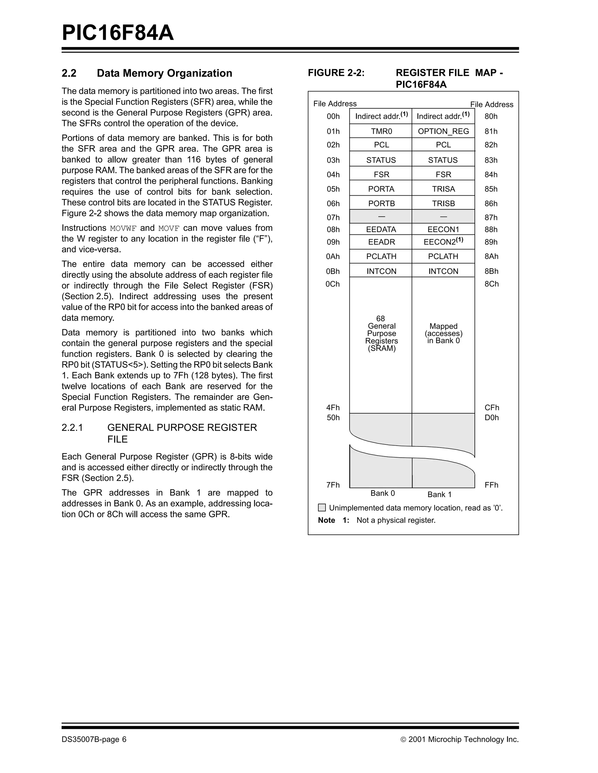 PIC16F84A
2.2      Data Memory Organization                            FIGURE 2-2:               REGISTER FILE MAP -
                                                                                       PIC16F84A
The data memory is partitioned into two areas. The first
is the Special Function Registers (SFR) area, while the       File Address                                       File Address
second is the General Purpose Registers (GPR) area.              00h     Indirect addr.(1)   Indirect addr.(1)      80h
The SFRs control the operation of the device.
                                                                 01h          TMR0           OPTION_REG             81h
Portions of data memory are banked. This is for both
                                                                 02h           PCL                 PCL              82h
the SFR area and the GPR area. The GPR area is
banked to allow greater than 116 bytes of general                03h         STATUS             STATUS              83h
purpose RAM. The banked areas of the SFR are for the             04h           FSR                 FSR              84h
registers that control the peripheral functions. Banking
requires the use of control bits for bank selection.             05h         PORTA               TRISA              85h
These control bits are located in the STATUS Register.           06h         PORTB               TRISB              86h
Figure 2-2 shows the data memory map organization.               07h            —                   —               87h
Instructions MOVWF and MOVF can move values from                 08h         EEDATA             EECON1              88h
the W register to any location in the register file (“F”),       09h         EEADR             EECON2(1)            89h
and vice-versa.
                                                                 0Ah         PCLATH             PCLATH              8Ah
The entire data memory can be accessed either
                                                                 0Bh         INTCON             INTCON              8Bh
directly using the absolute address of each register file
or indirectly through the File Select Register (FSR)             0Ch                                                8Ch
(Section 2.5). Indirect addressing uses the present
value of the RP0 bit for access into the banked areas of
data memory.                                                                   68
                                                                             General             Mapped
Data memory is partitioned into two banks which                              Purpose           (accesses)
contain the general purpose registers and the special                        Registers          in Bank 0
                                                                             (SRAM)
function registers. Bank 0 is selected by clearing the
RP0 bit (STATUS<5>). Setting the RP0 bit selects Bank
1. Each Bank extends up to 7Fh (128 bytes). The first
twelve locations of each Bank are reserved for the
Special Function Registers. The remainder are Gen-
eral Purpose Registers, implemented as static RAM.               4Fh                                                CFh
                                                                 50h                                                D0h
2.2.1       GENERAL PURPOSE REGISTER
            FILE
Each General Purpose Register (GPR) is 8-bits wide
and is accessed either directly or indirectly through the
FSR (Section 2.5).
                                                                 7Fh                                                FFh
The GPR addresses in Bank 1 are mapped to                                     Bank 0            Bank 1
addresses in Bank 0. As an example, addressing loca-              Unimplemented data memory location, read as ’0’.
tion 0Ch or 8Ch will access the same GPR.
                                                               Note 1: Not a physical register.




DS35007B-page 6                                                                          © 2001 Microchip Technology Inc.
 