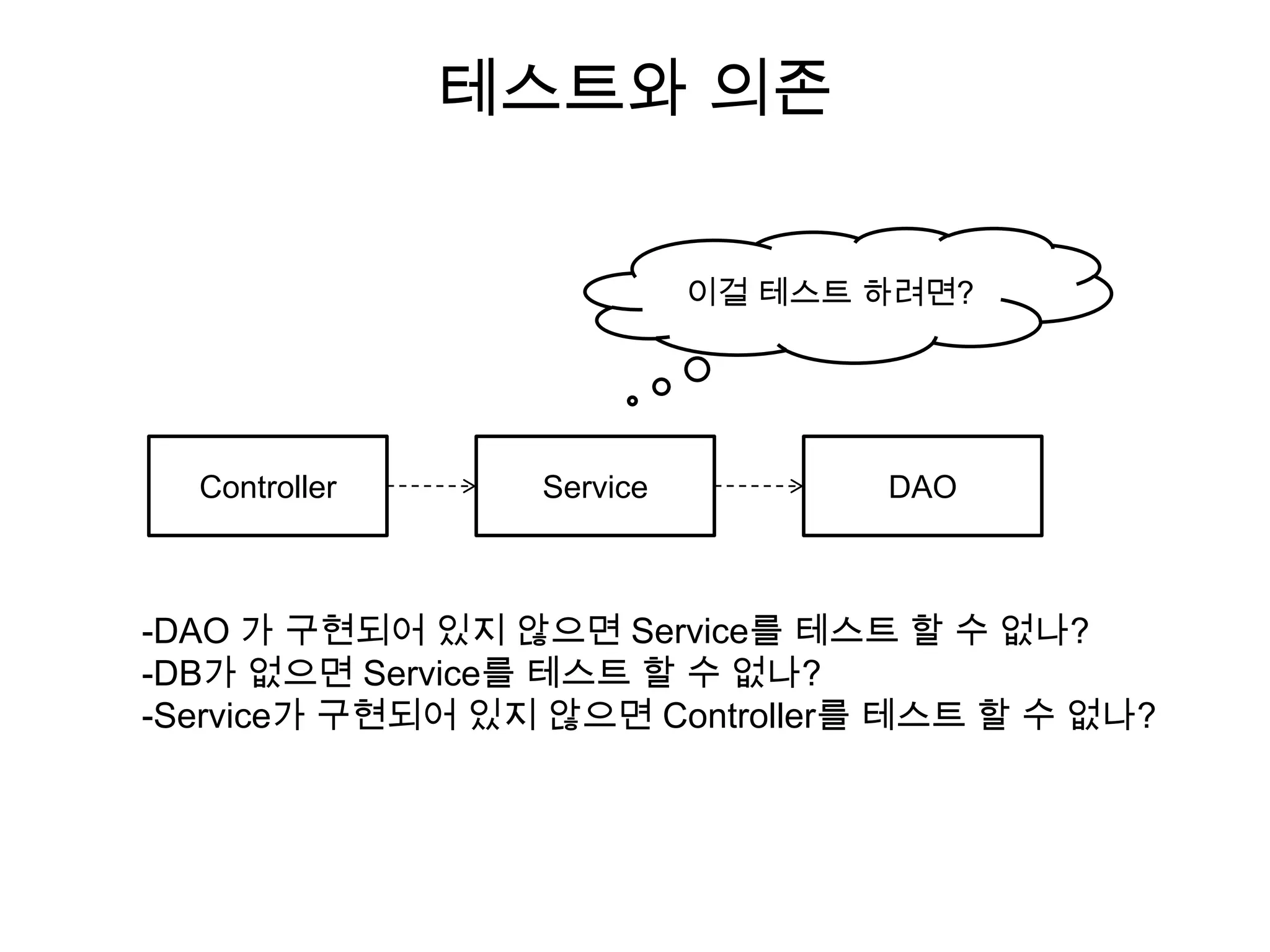 복잡도의 증가↓테스트 시간의 증가