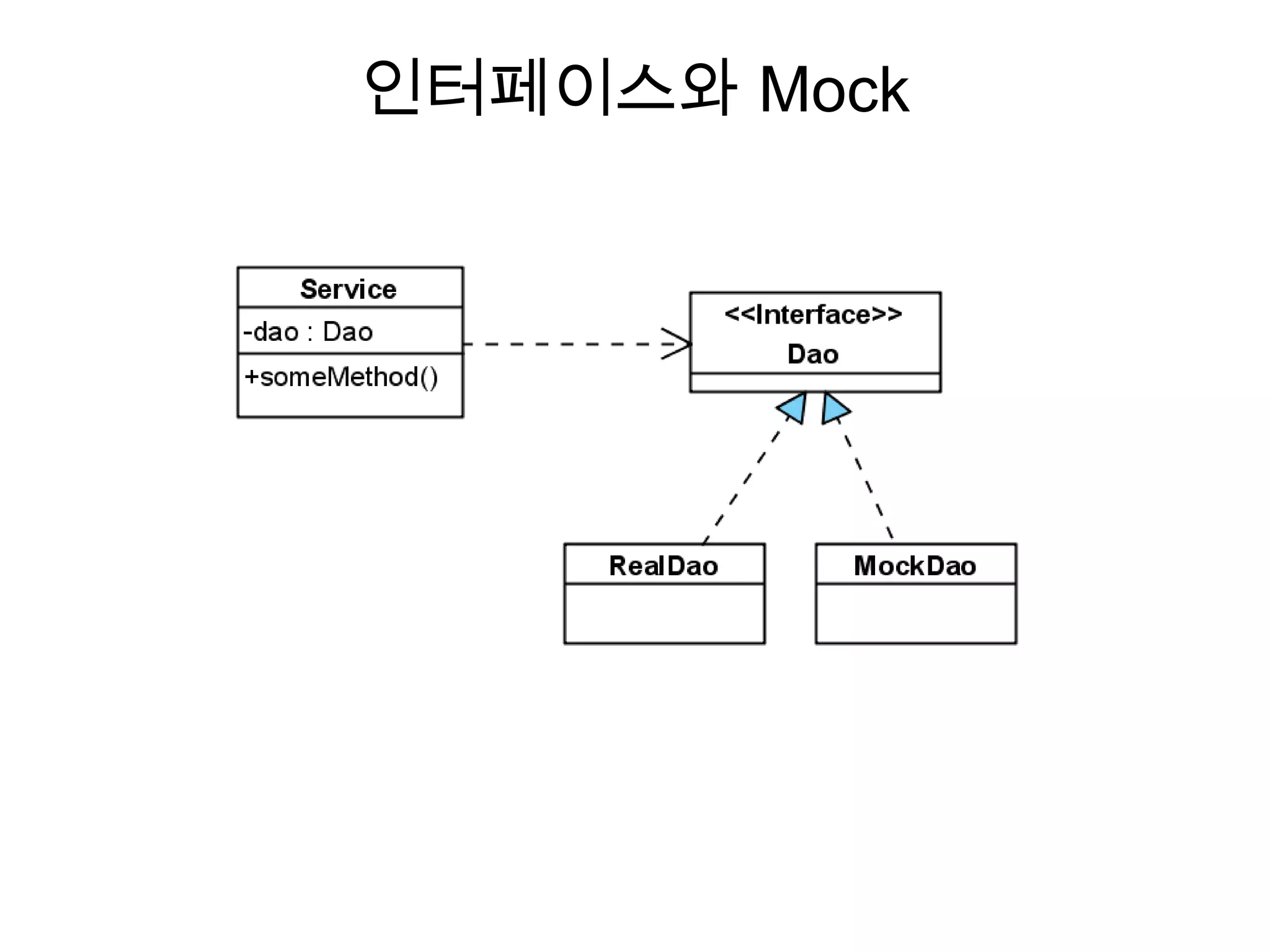 리듬코딩테스트테스트디버그테스트디버그짧은 리듬을 여러 번 반복하는 게 개발 속도에 유리코딩코딩테스트/디버그테스트/디버그