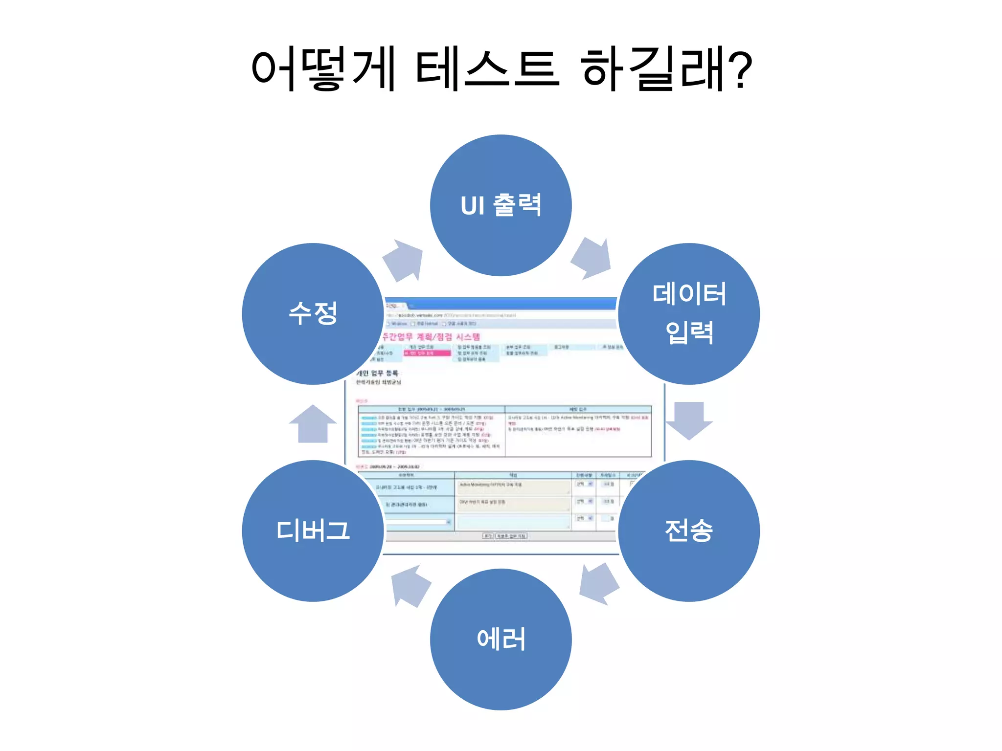 어떻게 테스트 하길래?