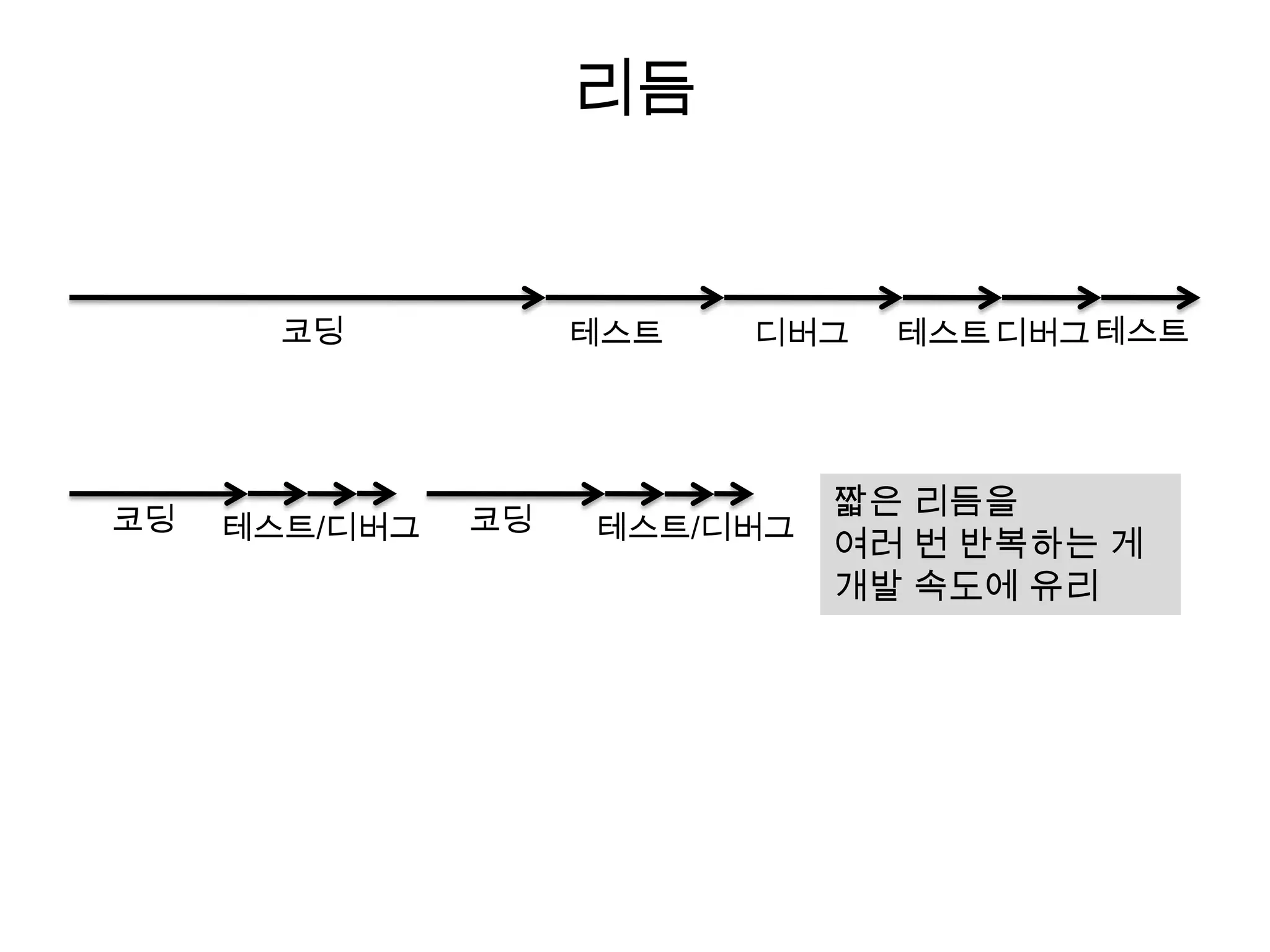 비즈니스 로직 처리