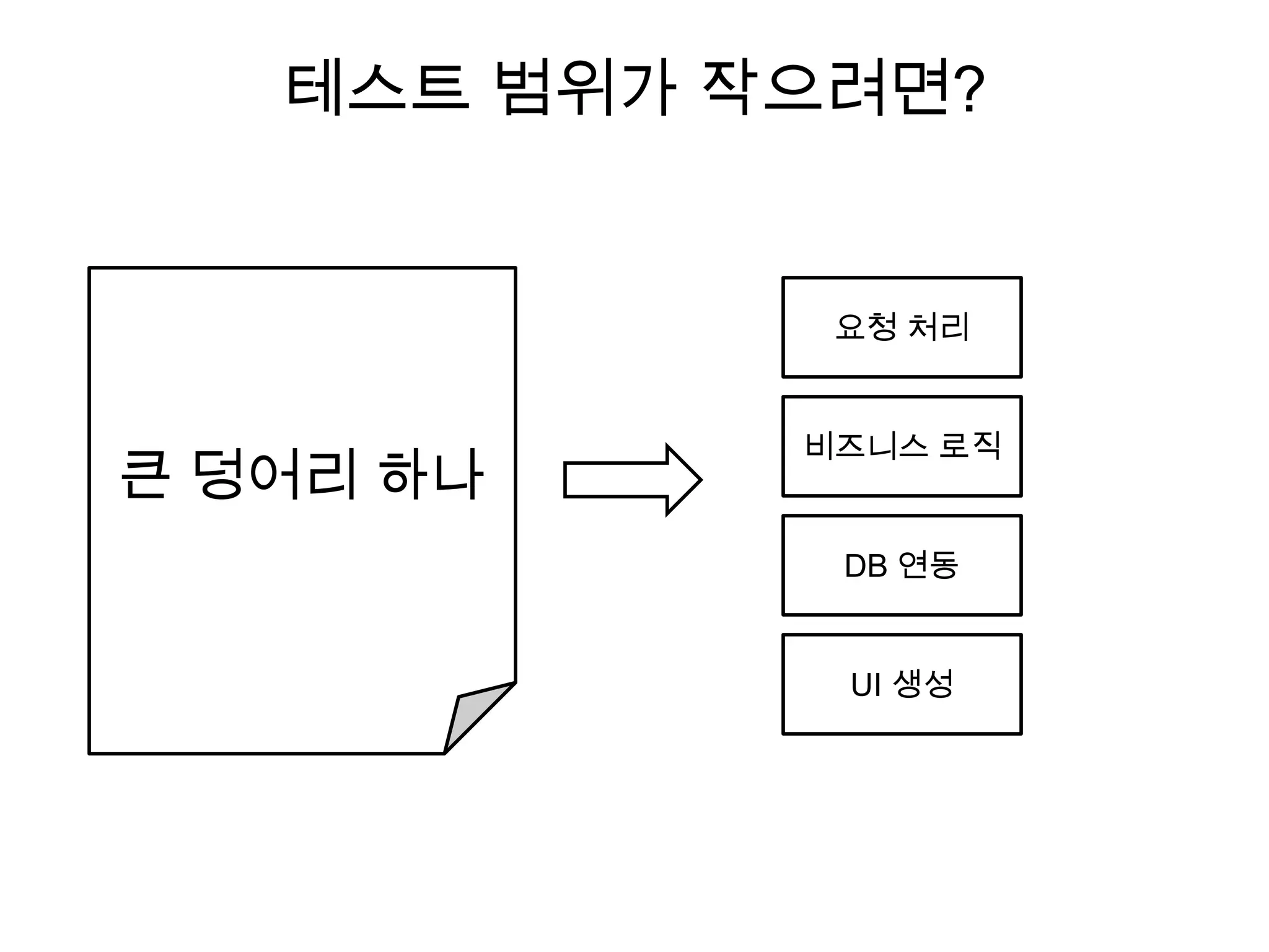 UI 생성 (HTML FORM 등)