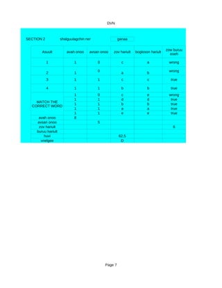 DVN



SECTION 2            shalguulagchin ner                ganaa

                                                                                    zow buruu
        Asuult          avah onoo     avsan onoo   zov hariult   bogloson hariult
                                                                                      eseh

            1                1            0              c              a            wrong

                                          0                                          wrong
            2                1                           a              b
            3                1            1              c              c             true

            4                1            1              b              b             true
                             1            0              c              e            wrong
                             1            1              d              d             true
    MATCH THE
                             1            1              b              b             true
  CORRECT WORD
                             1            1              a              a             true
                             1            1              e              e             true
      avah onoo              8
     avsan onoo                           5
      zov hariult                                                                      6
     buruu hariult
         huvi                                          62.5
       vnelgee                                          D




                                              Page 7
 