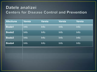 DateleanalizeiCenters for Disease Control and Prevention