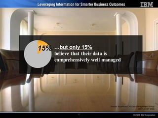 Source: Accenture CIO Data Management Survey 2007. n=167 CIOs … but only 15%   believe that their data is  comprehensively well managed 15% 