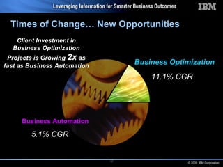 Times of Change… New Opportunities 11.1% CGR 5.1% CGR Business Optimization Business Automation Client Investment in Business Optimization Projects is Growing  2x  as fast as Business Automation 