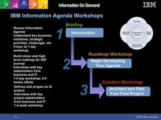 IBM Information Agenda Workshops Review Information Agenda Understand key business initiatives, strategic priorities, challenges, etc 3-hour to 1 day workshop Build vision and high level roadmap for IOD journey Interviews with key stakeholders from business and IT 1-5 day workshop; 2-4 weeks offsite Defines and scopes an IA project Interviews with key project stakeholders from business and IT 1-4 week workshop Briefing 1 2 Roadmap Workshop 3 Solution Workshop Introduction Begin Developing Your Agenda Architect and Plan Your First Project 